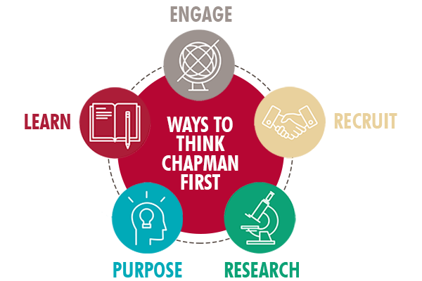 think wheel